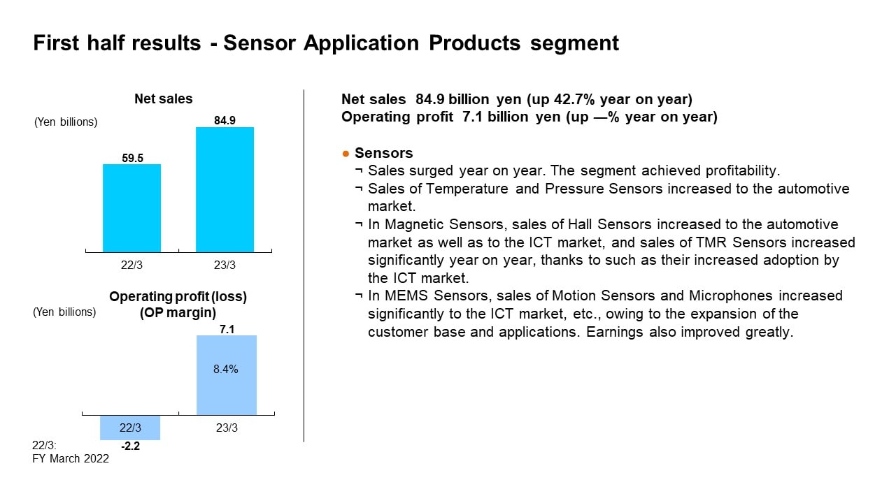 First half results - Sensor Application Products segment