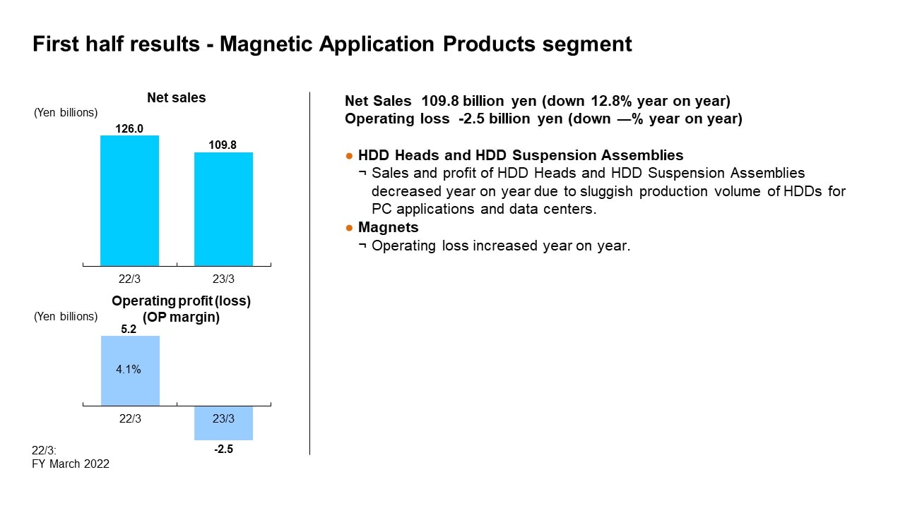 First half results - Magnetic Application Products segment