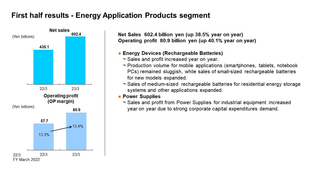 First half results - Energy Application Products segment