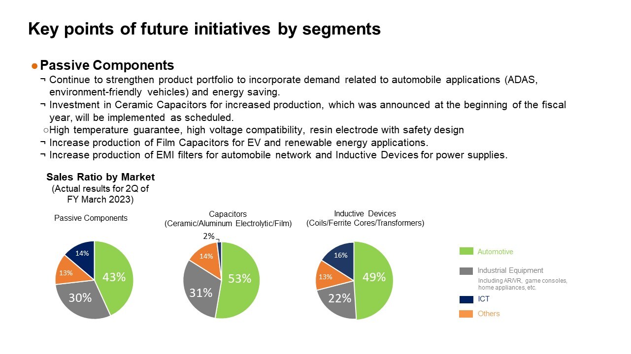Key points of future initiatives by segments