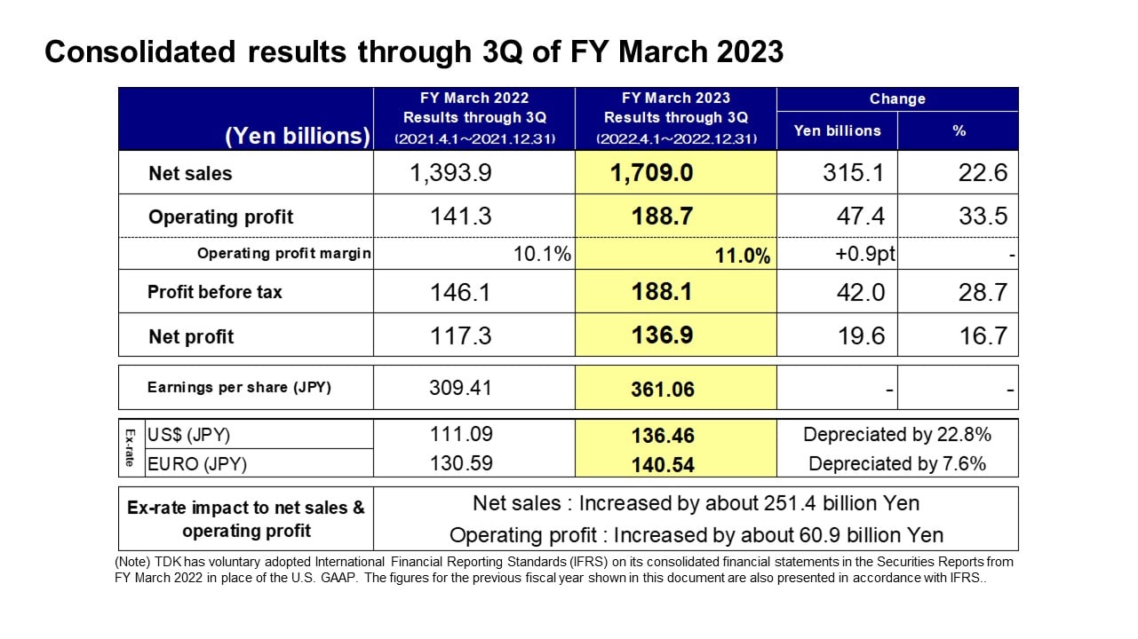 Consolidated results through 3Q of FY March 2023
