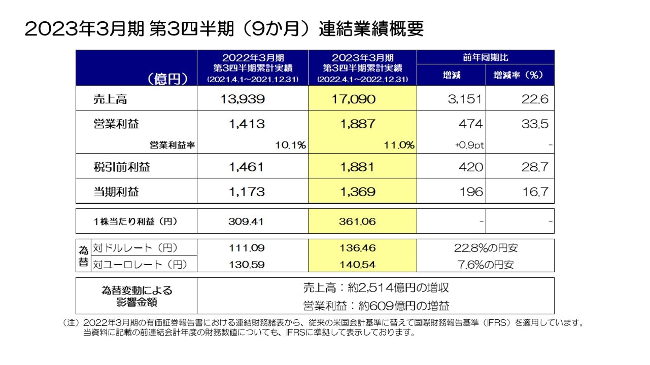 2023年3月期 第3四半期（9か月）連結業績概要