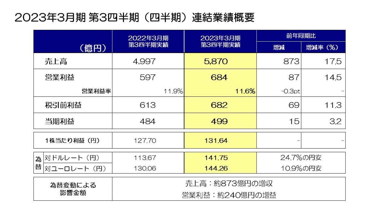 2023年3月期 第3四半期（四半期）連結業績概要