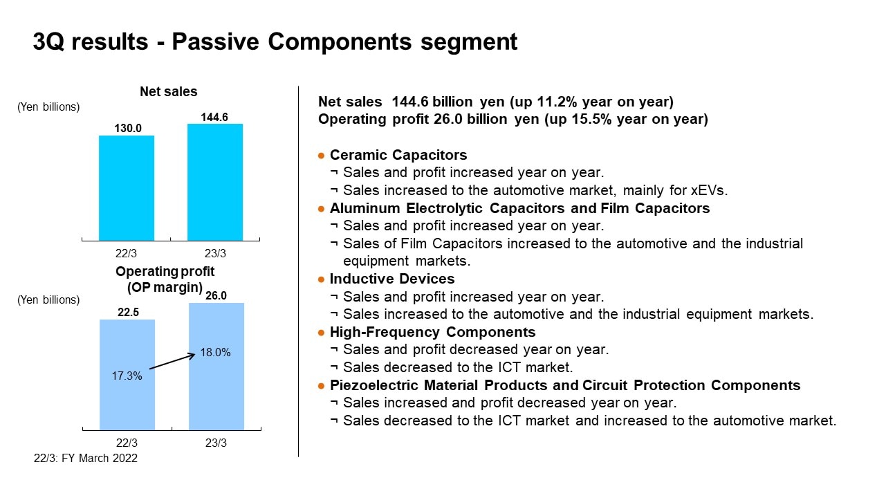 3Q results - Passive Components segment