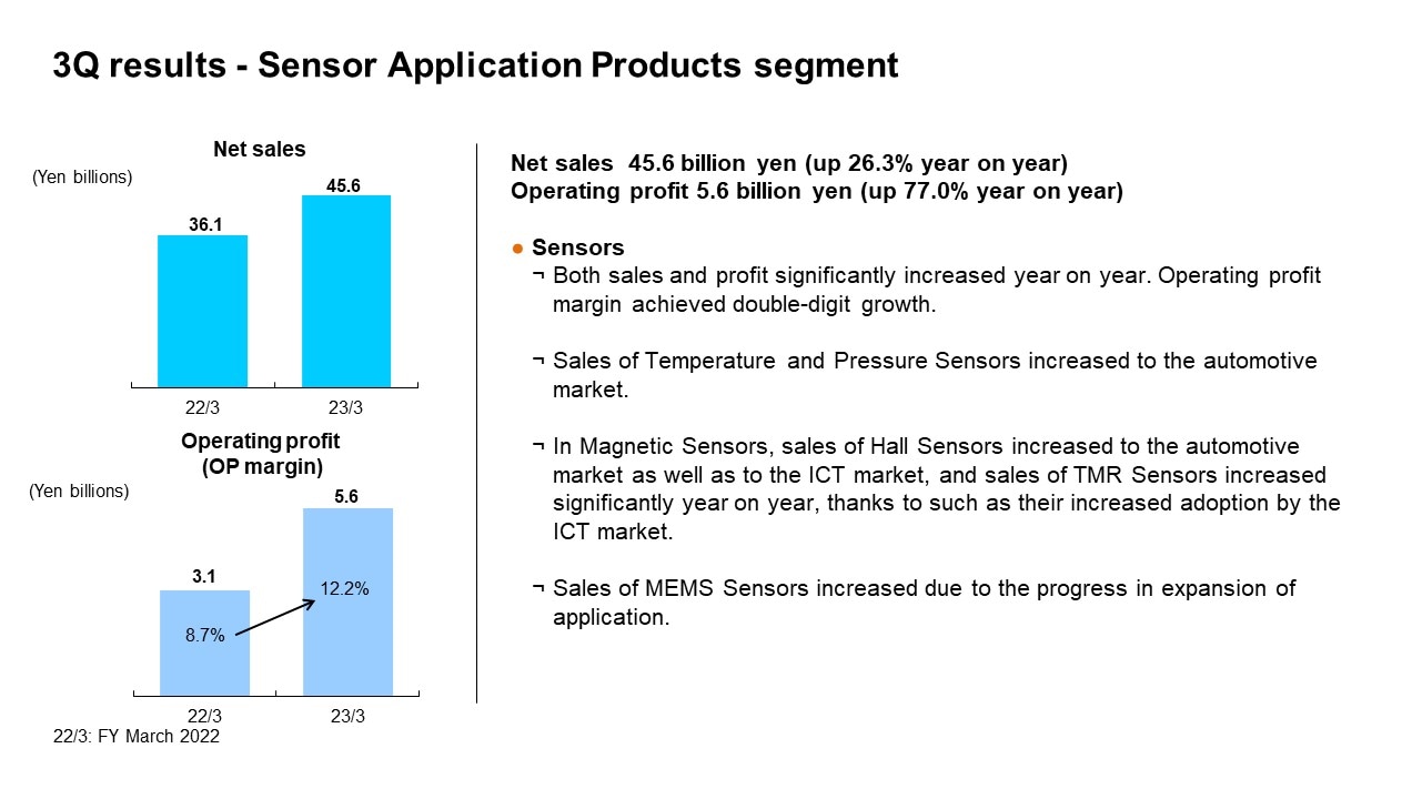 3Q results - Sensor Application Products segment