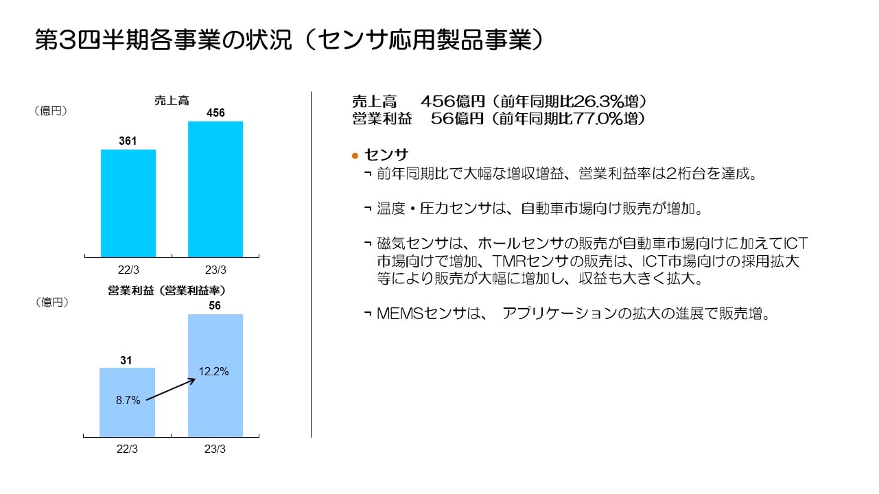 第3四半期各事業の状況（センサ応用製品事業）