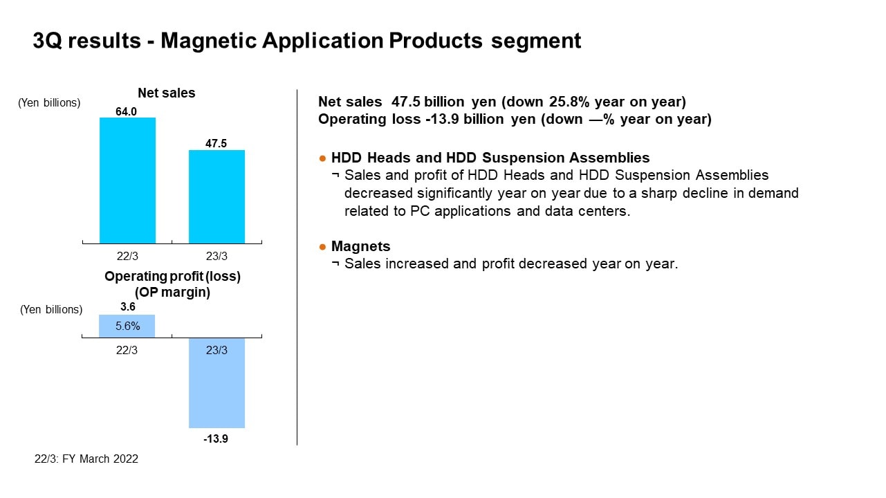 3Q results - Magnetic Application Products segment