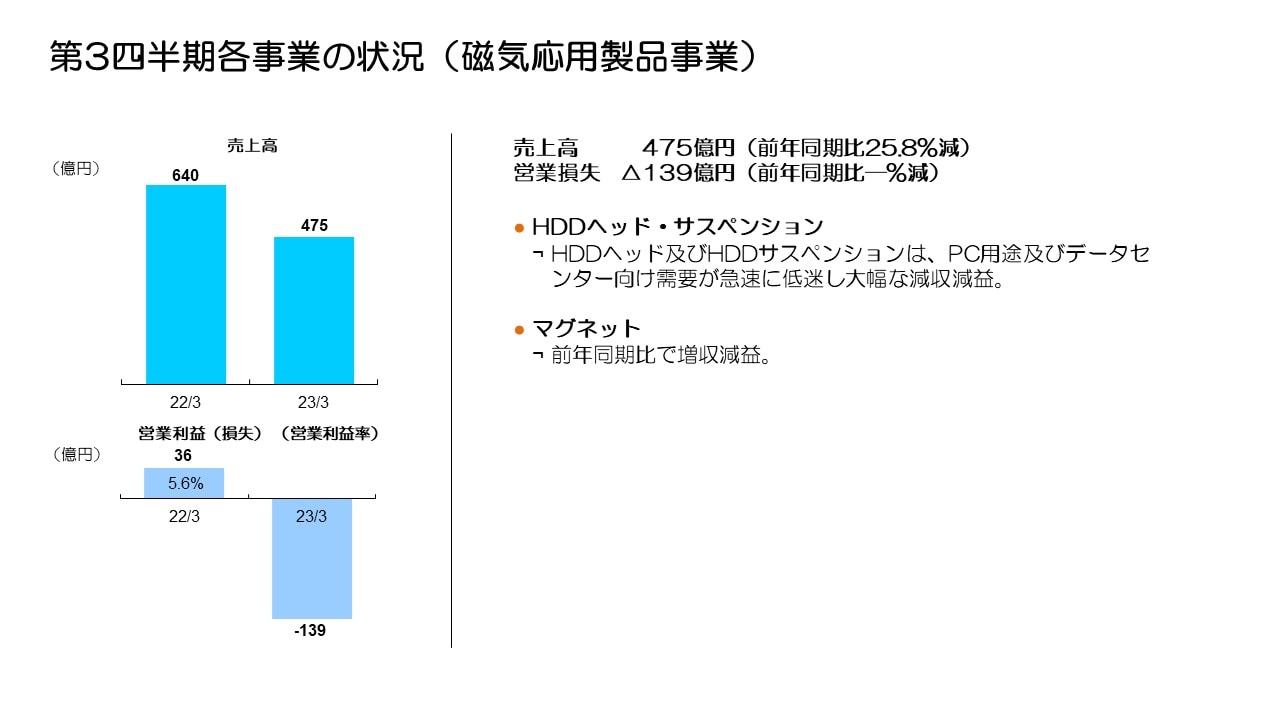 第3四半期各事業の状況（磁気応用製品事業）