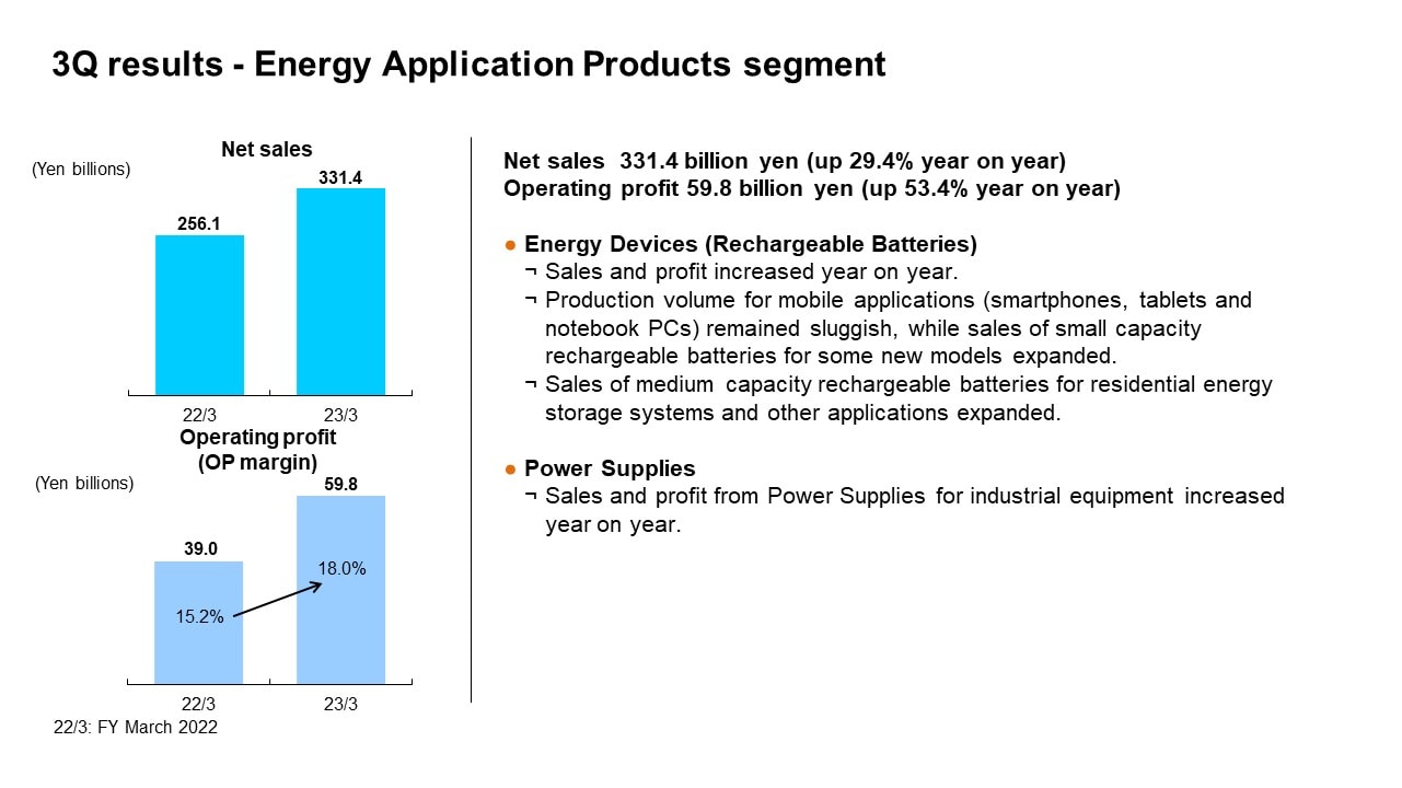 3Q results - Energy Application Products segment