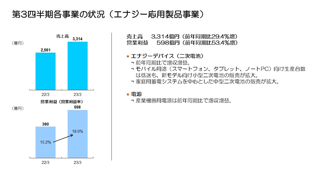 第3四半期各事業の状況（エナジー応用製品事業）