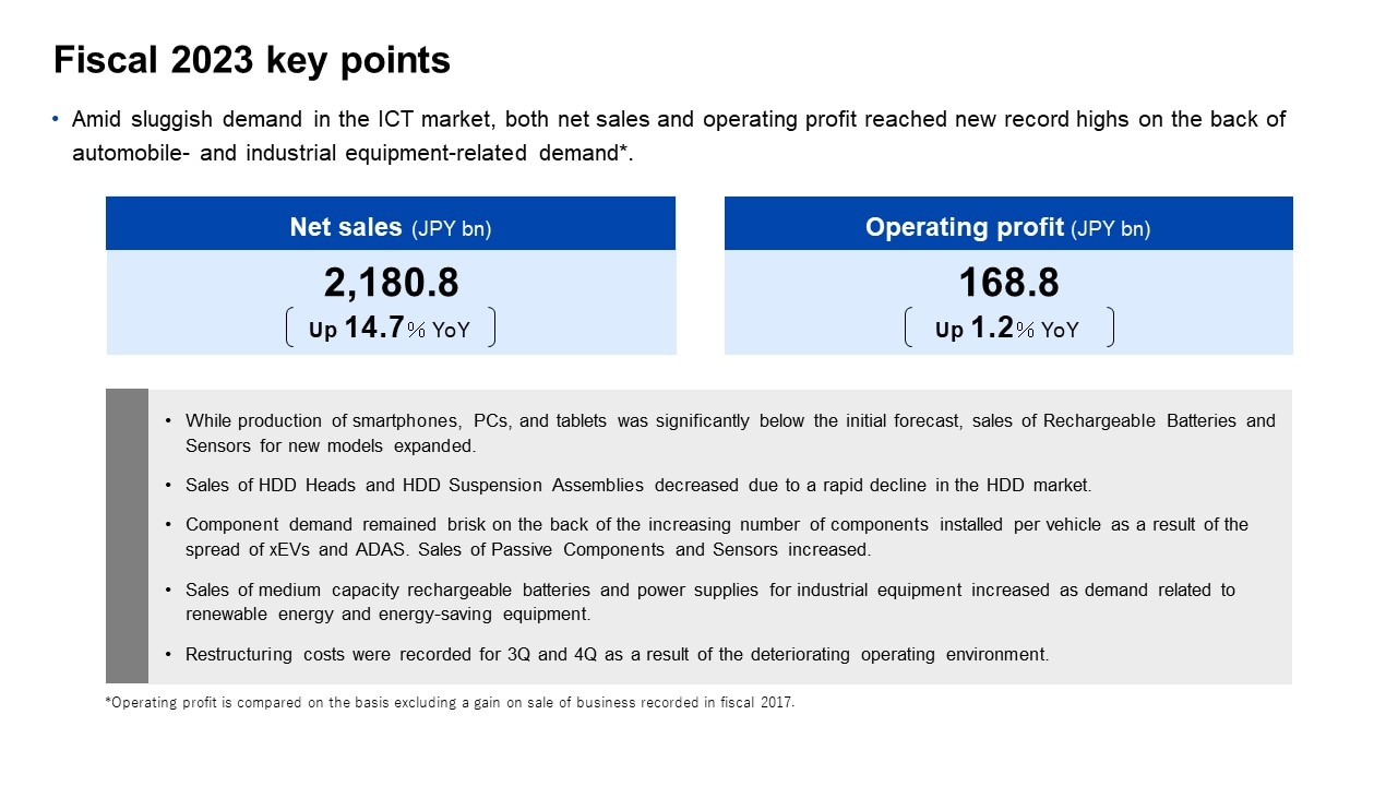 Fiscal 2023 key points 