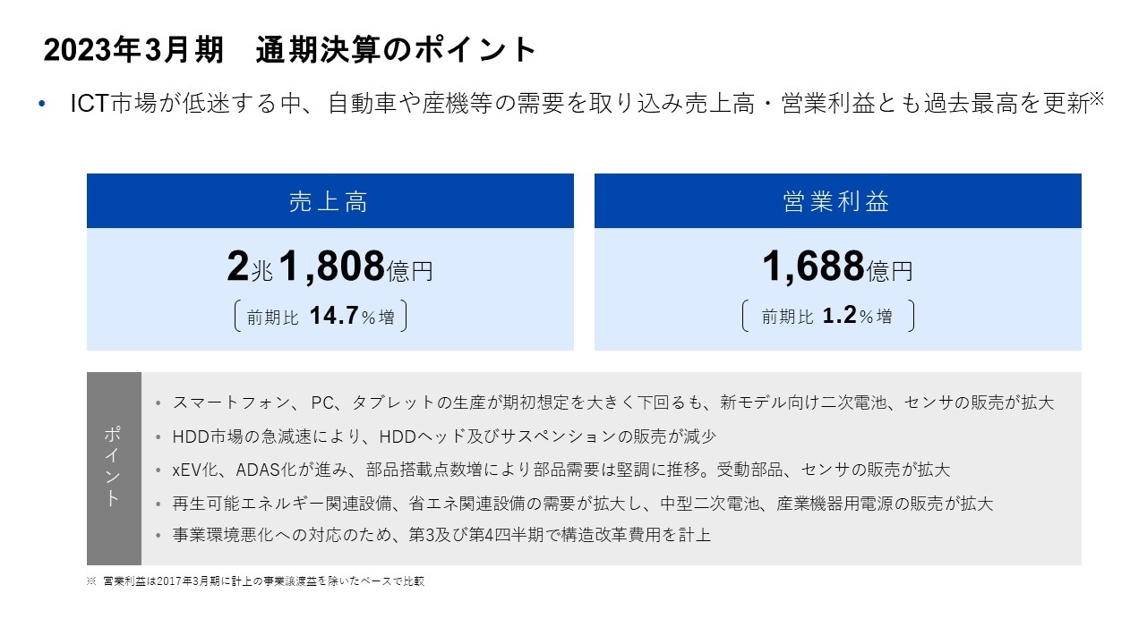 2023年3月期　通期決算のポイント