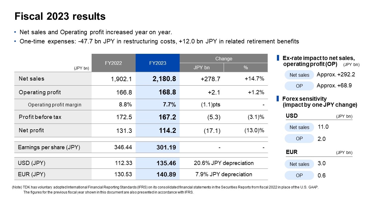 Fiscal 2023 results 