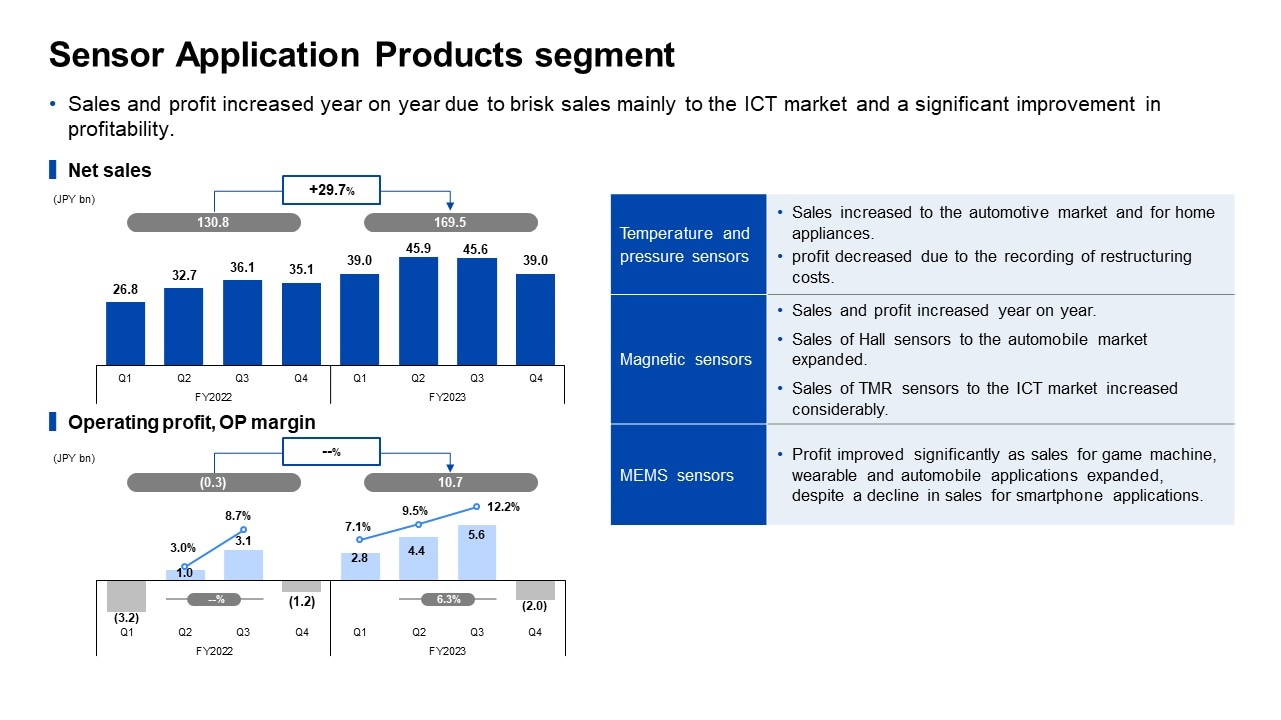 Sensor Application Products segment 