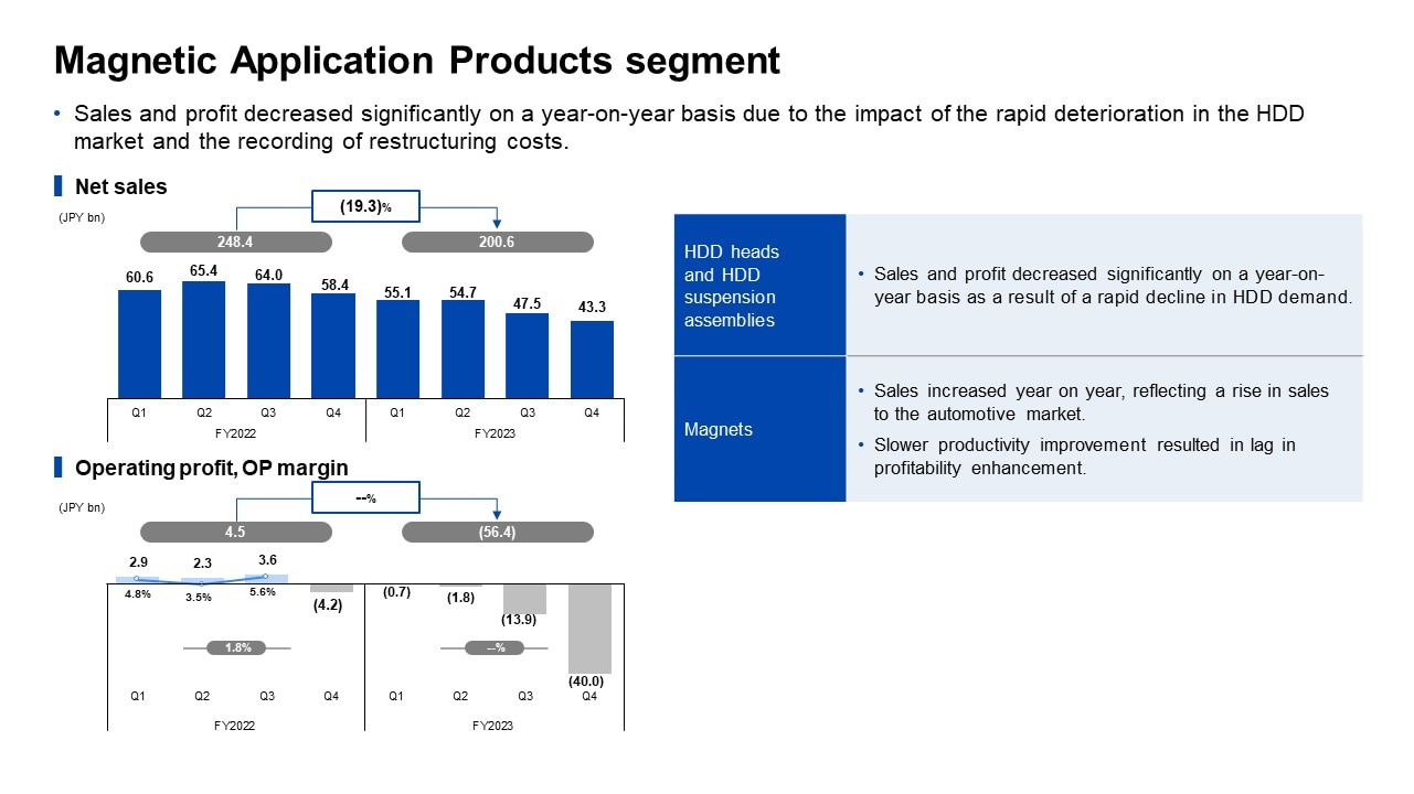 Magnetic Application Products segment 