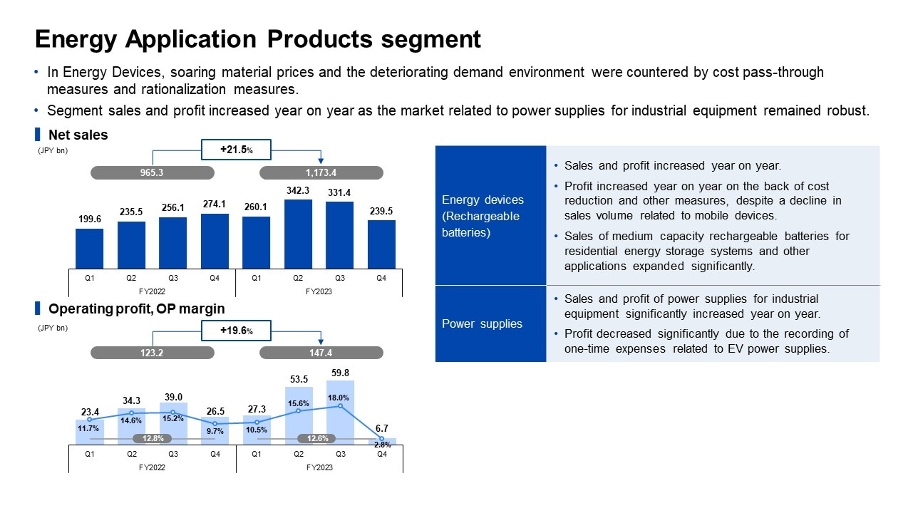 Energy Application Products segment 