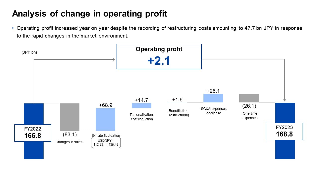 Quarterly results by segment 