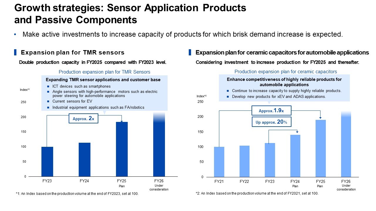 Growth strategies: Sensor Application Productsand Passive Components