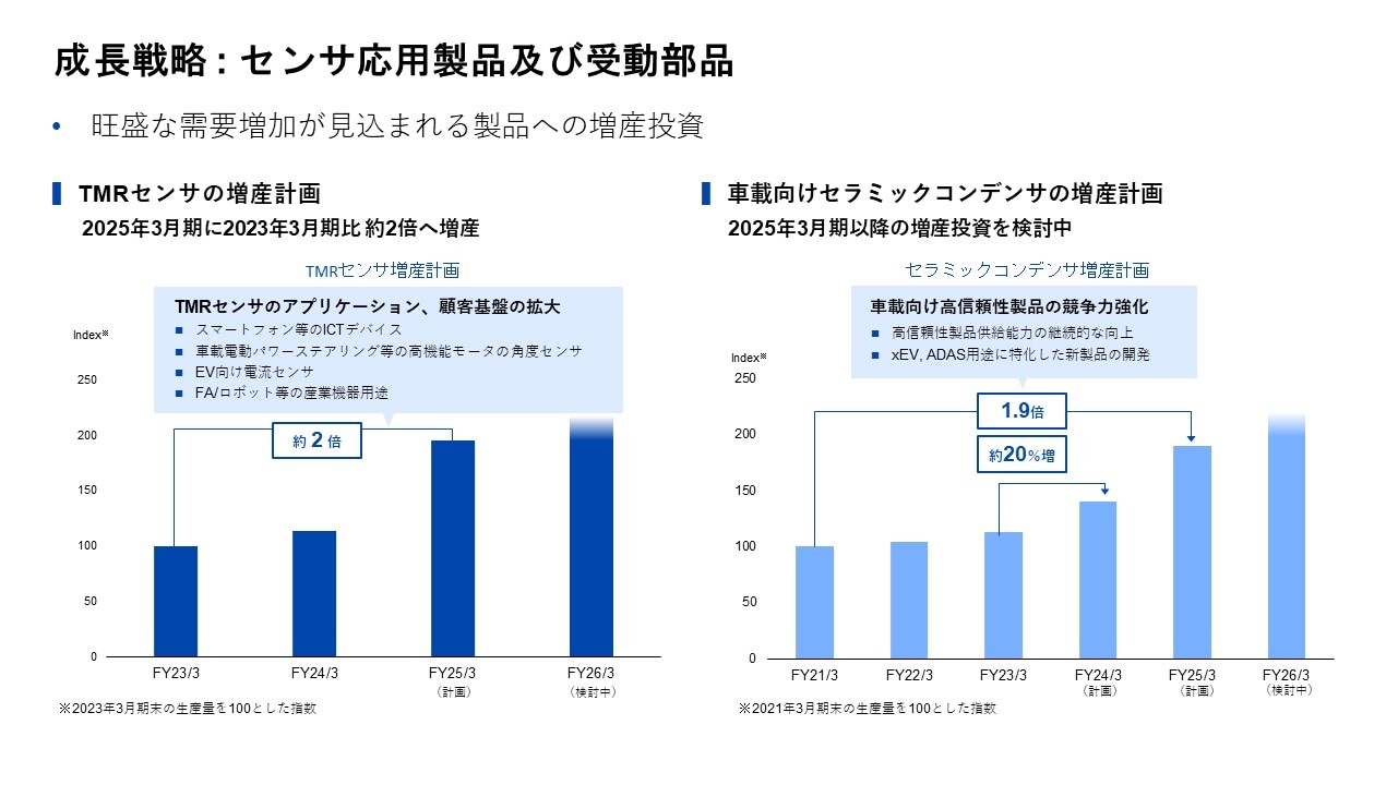 成長戦略 : センサ応用製品及び受動部品