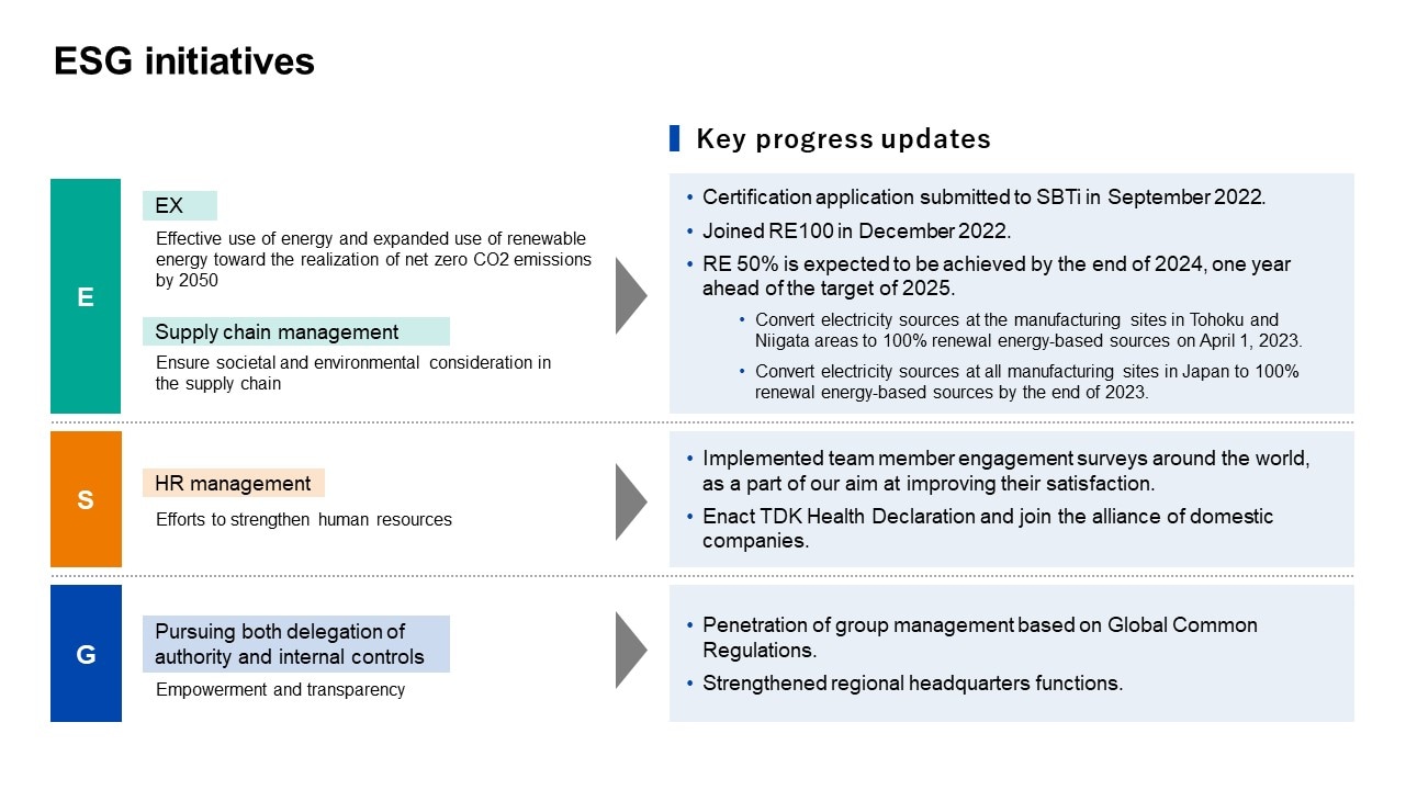 ESG initiatives