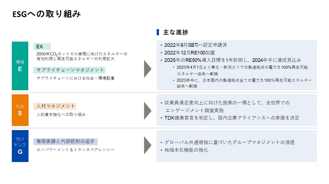 ESGへの取り組み