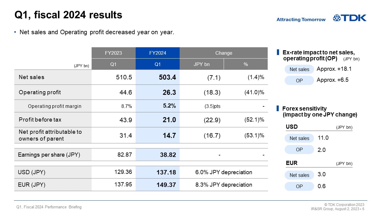 Q1, fiscal 2024 results