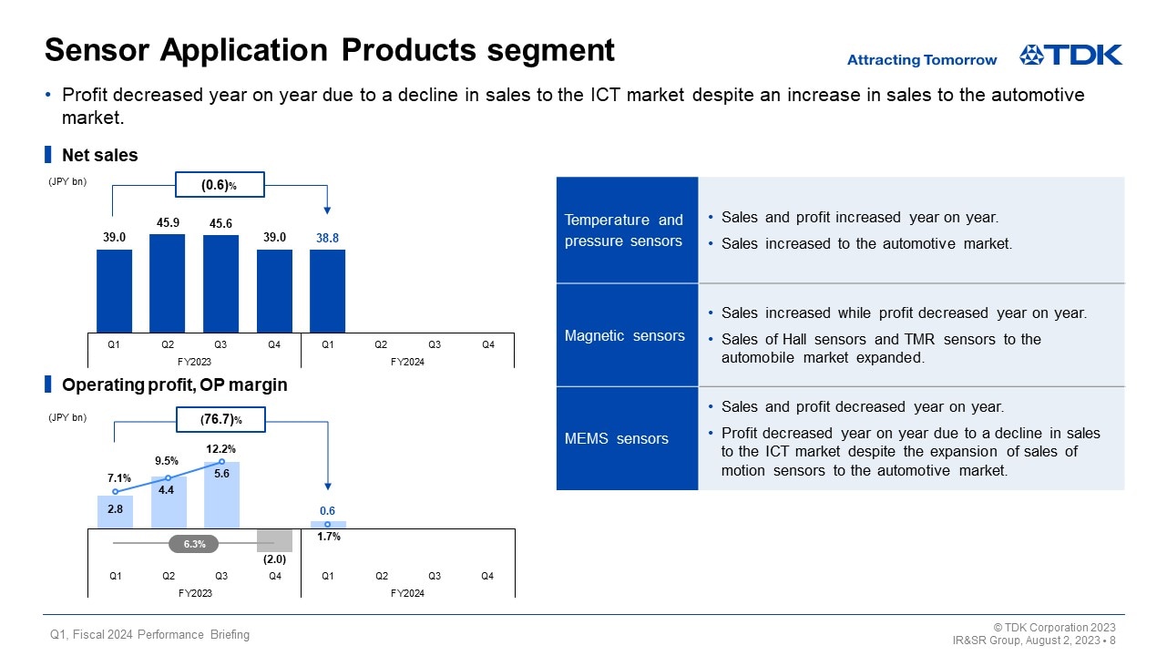 Sensor Application Products segment