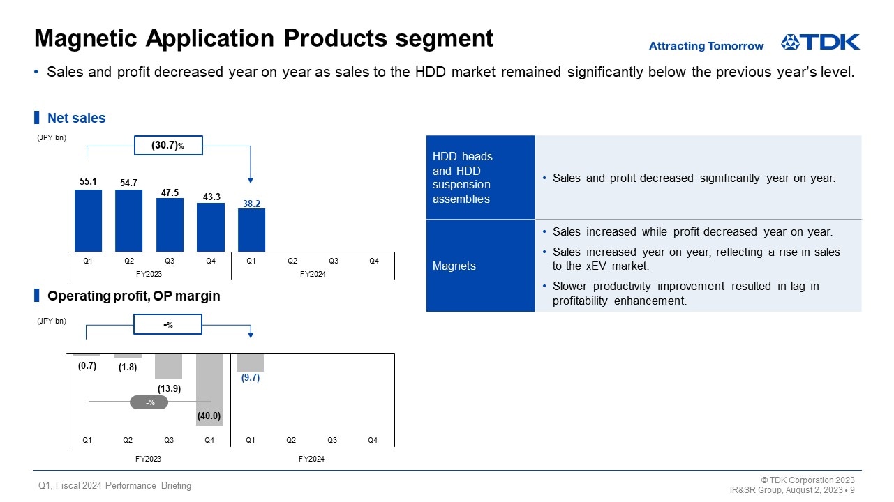 Magnetic Application Products segment