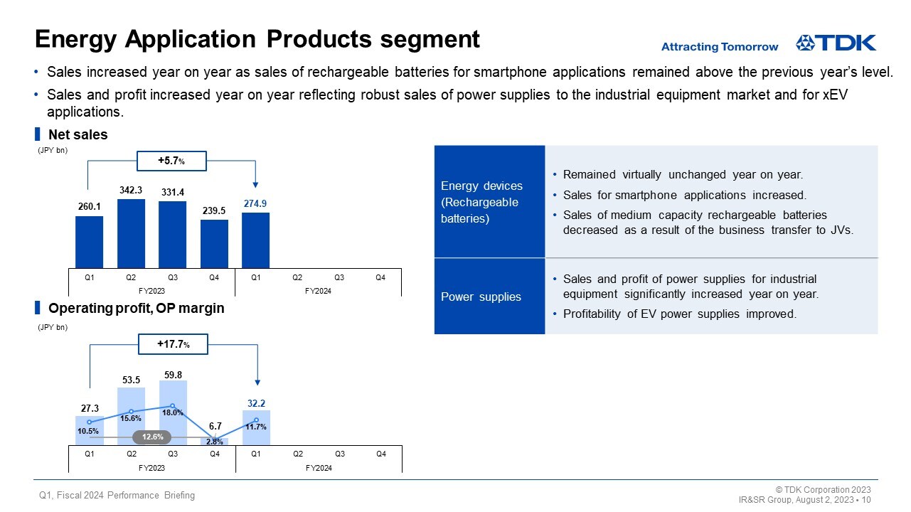 Energy Application Products segment