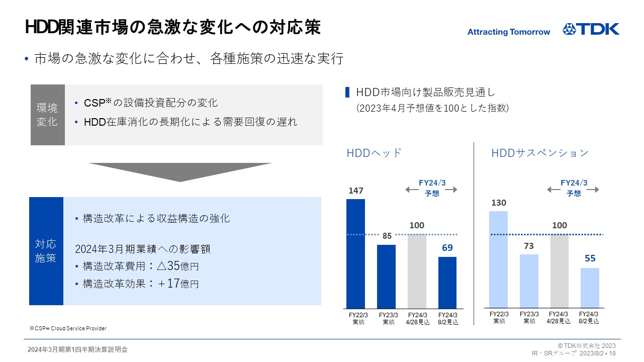 HDD関連市場の急激な変化への対応策