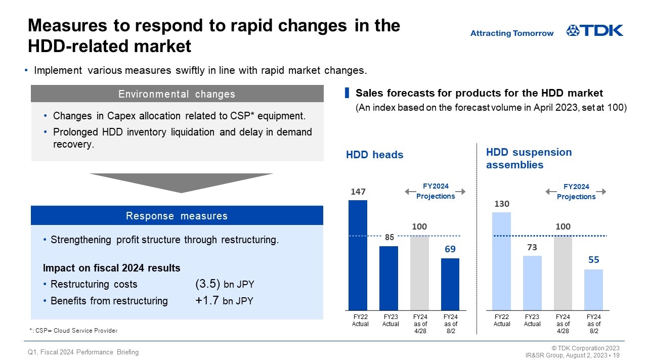 Measures to respond to rapid changes in the HDD-related market