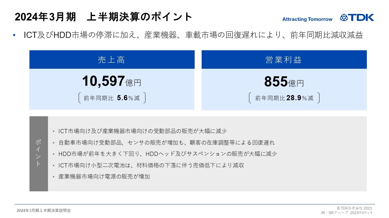2024年3月期　上半期決算のポイント