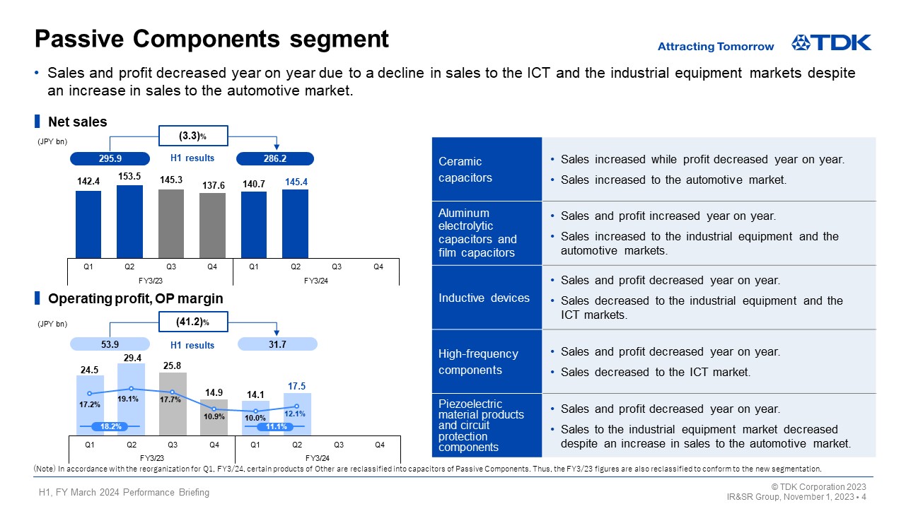 Passive Components segment