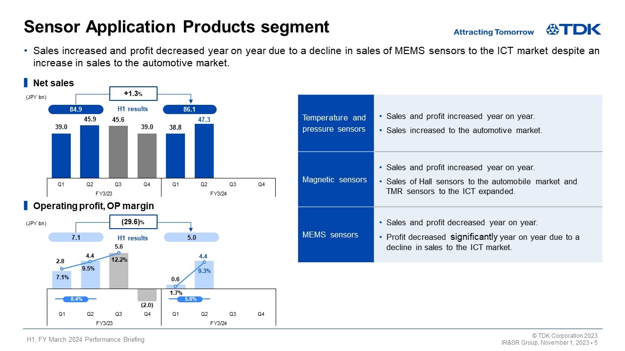 Sensor Application Products segment