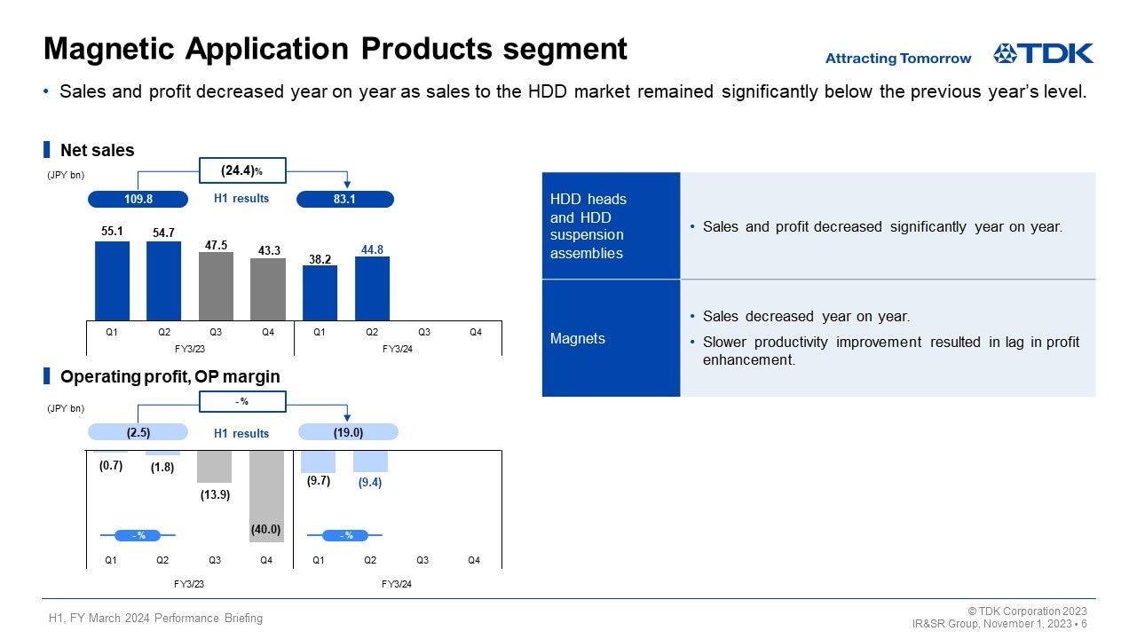 Magnetic Application Products segment