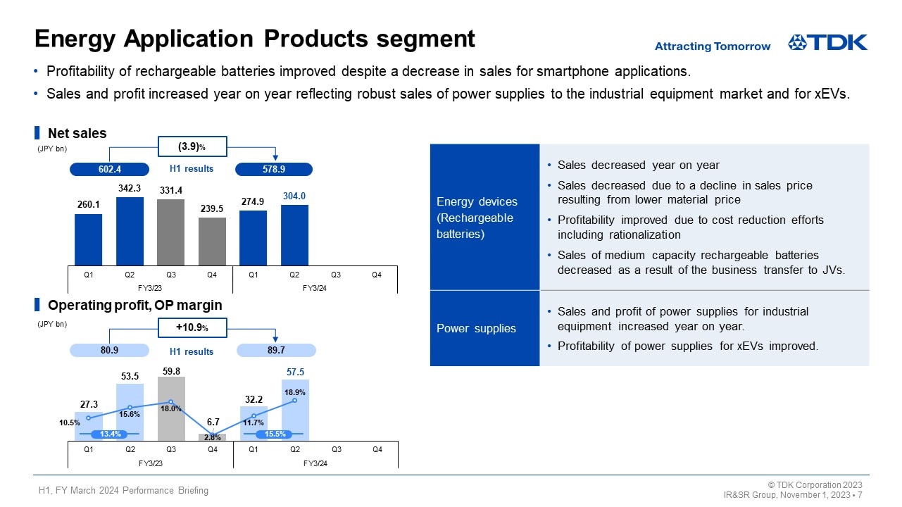 Energy Application Products segment