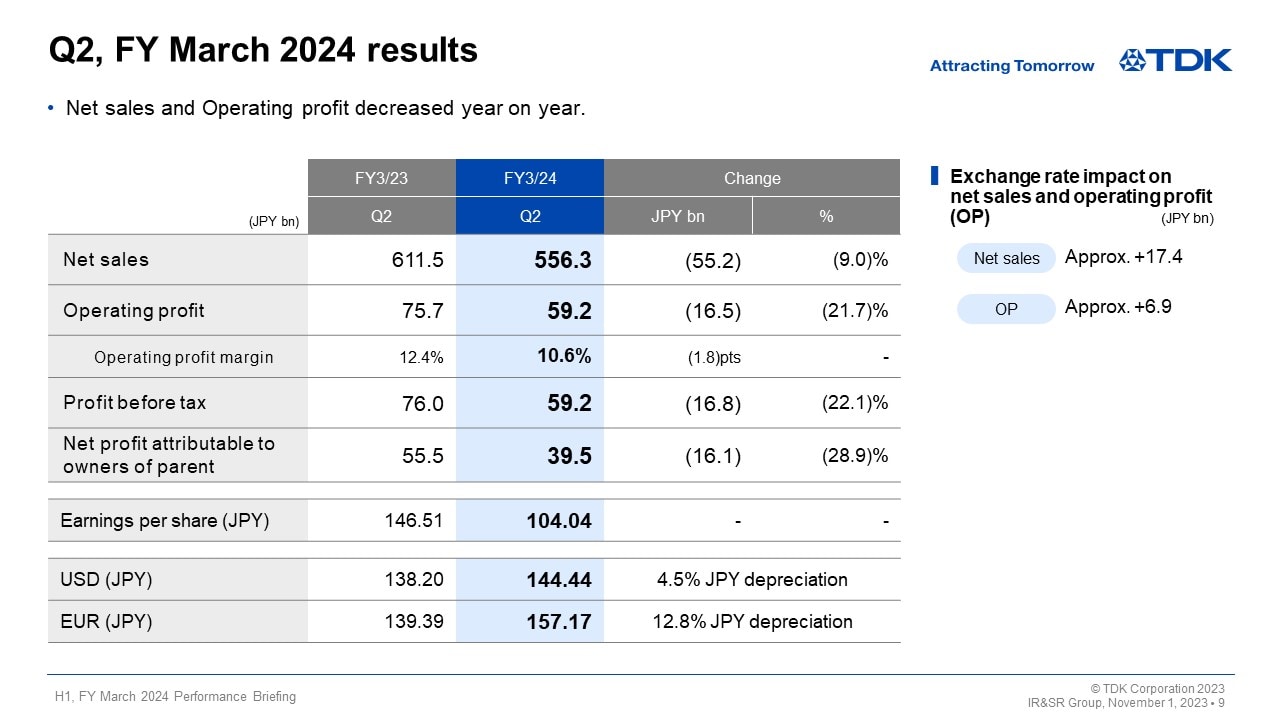 Q2, FY March 2024 results