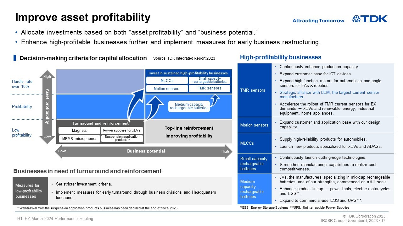 Improve asset profitability