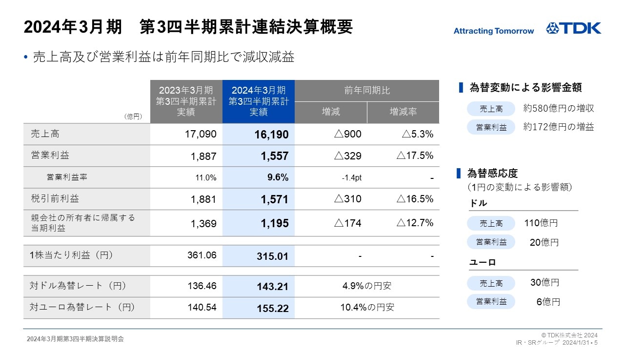2024年3月期　第3四半期累計連結決算概要