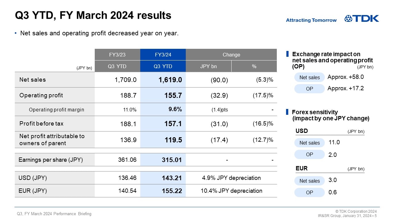 Q3 YTD, FY March 2024 results