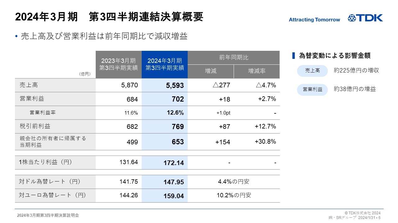 2024年3月期　第3四半期連結決算概要