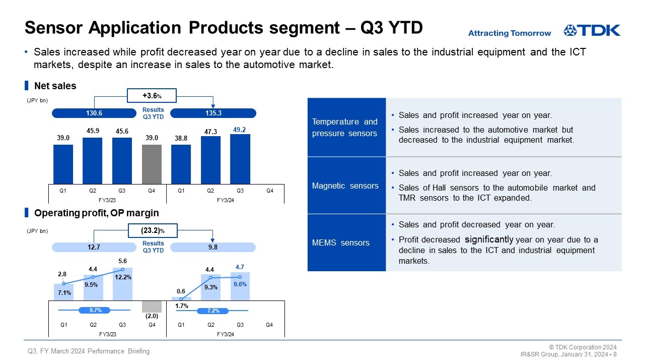 Sensor Application Products segment – Q3 YTD