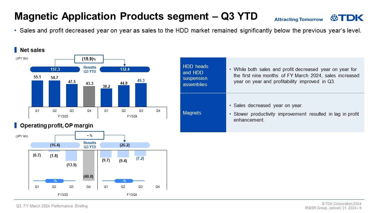 Magnetic Application Products segment – Q3 YTD