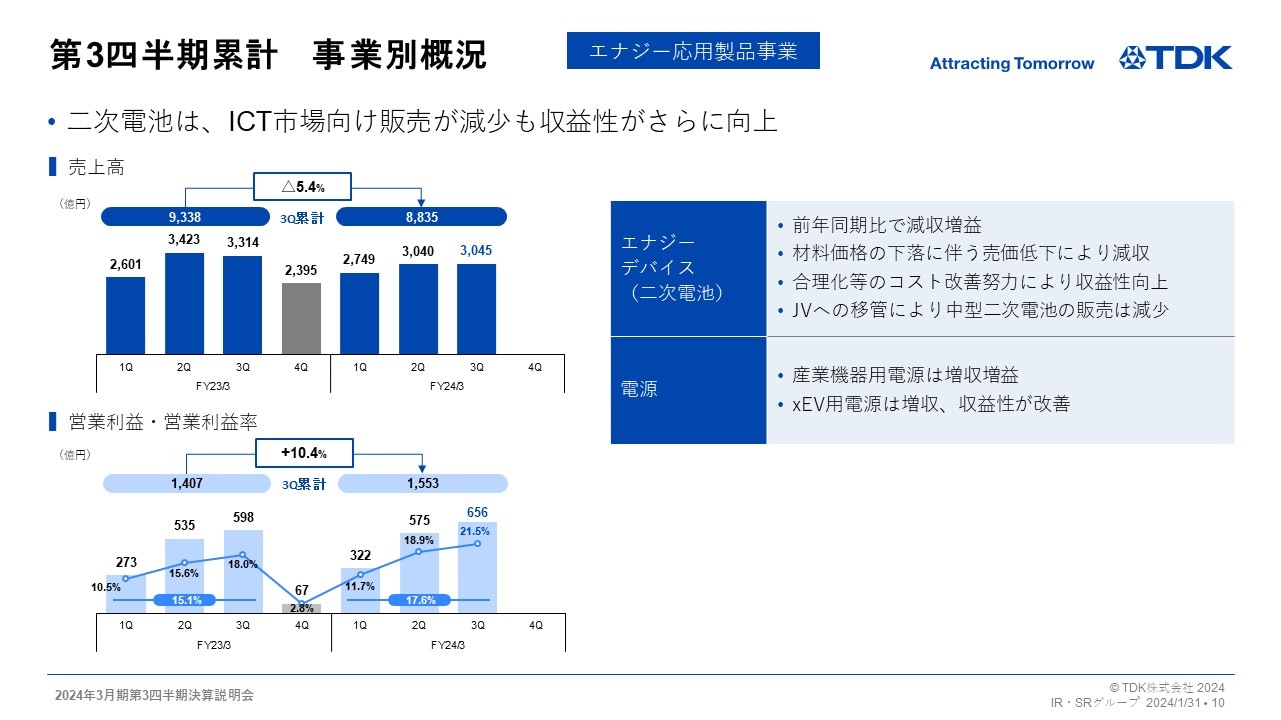 第3四半期累計　事業別概況 -エナジー応用製品事業-