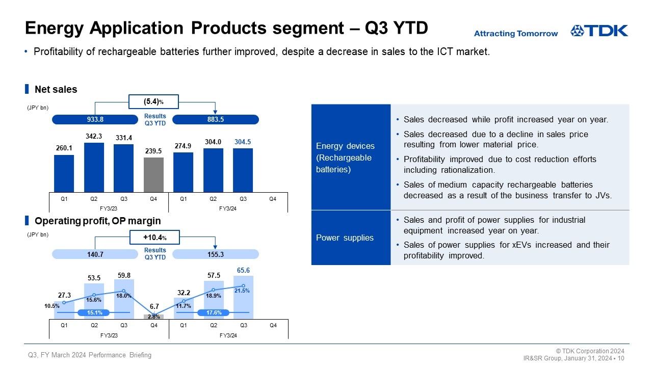 Energy Application Products segment – Q3 YTD