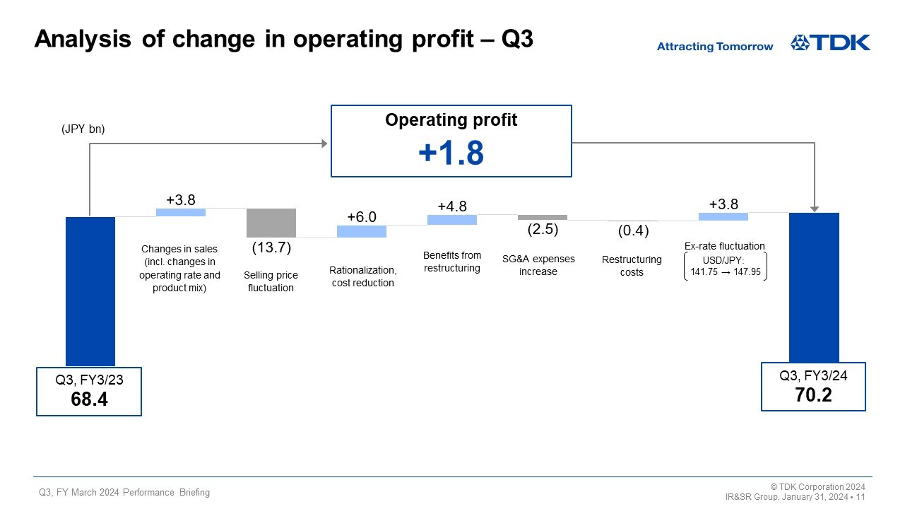 Analysis of change in operating profit – Q3
