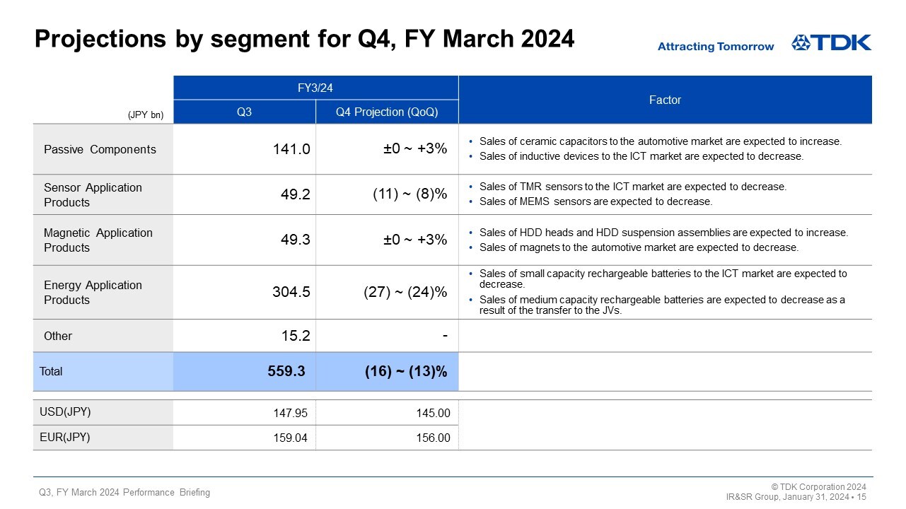 Projections by segment for Q4, FY March 2024