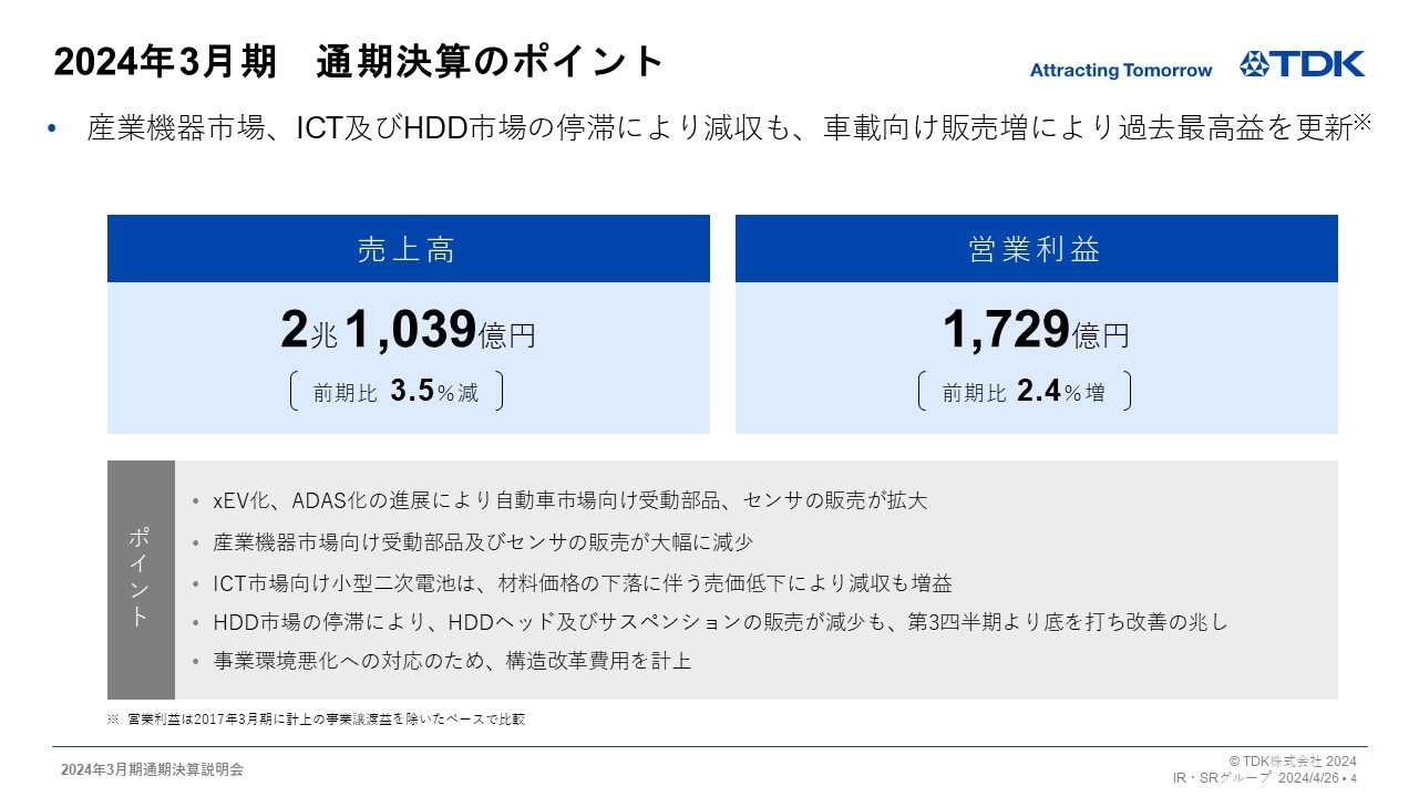 2024年3月期　通期決算のポイント