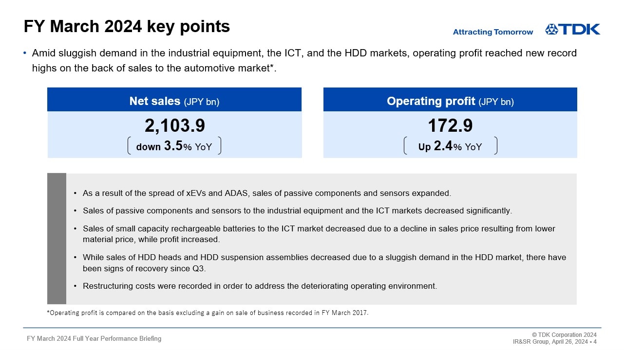 FY March 2024 key points