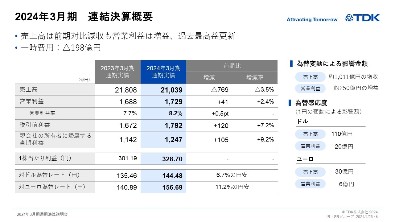 2024年3月期　連結決算概要